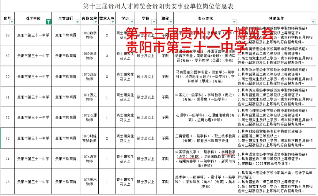 第十三届贵州人才博览会