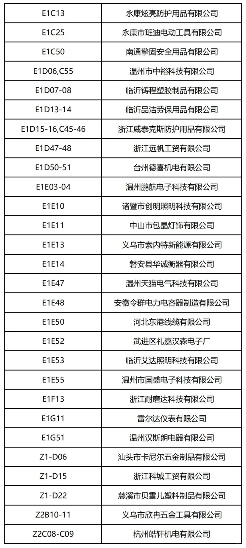 4月20日义乌五金电器展门票+展商名录