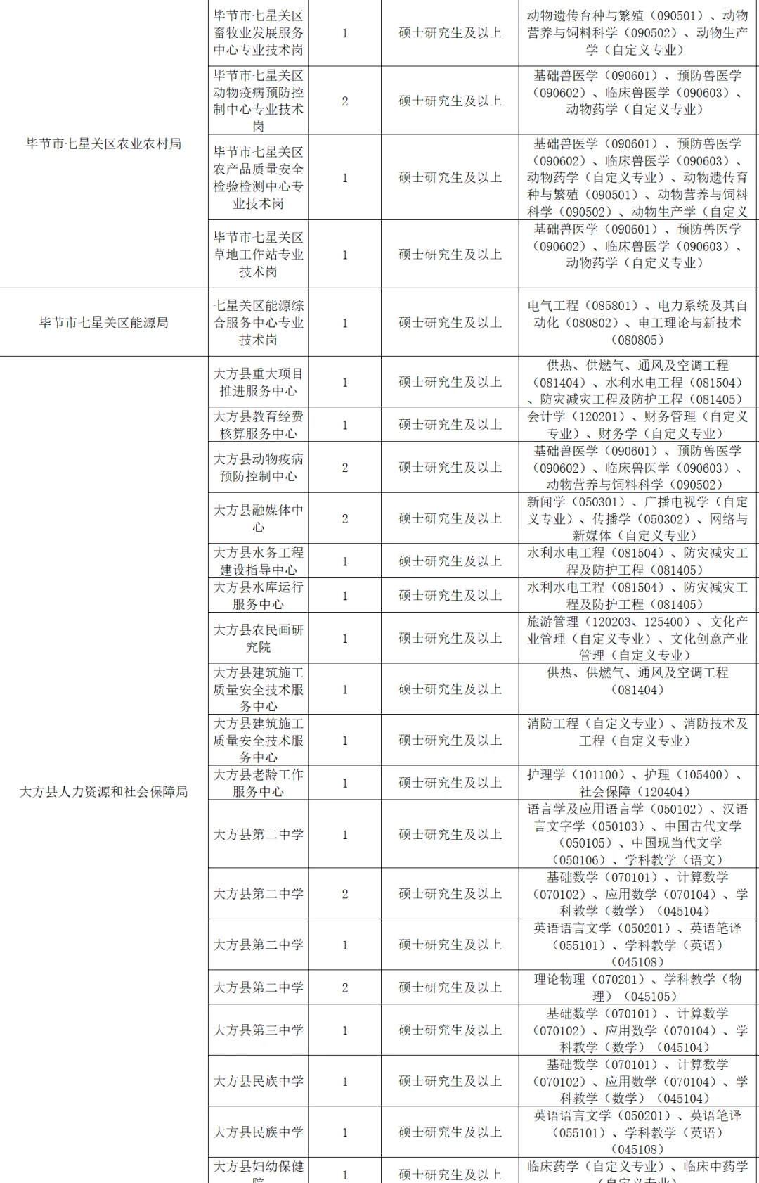 贵州人才博览会6万多个岗人才引进