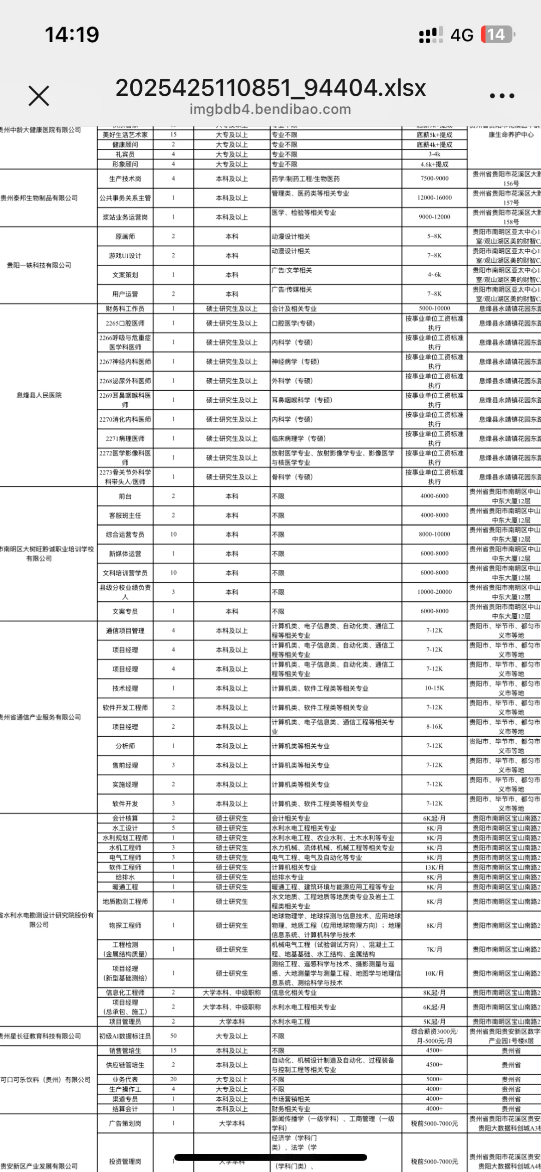 岗位还是很多的?