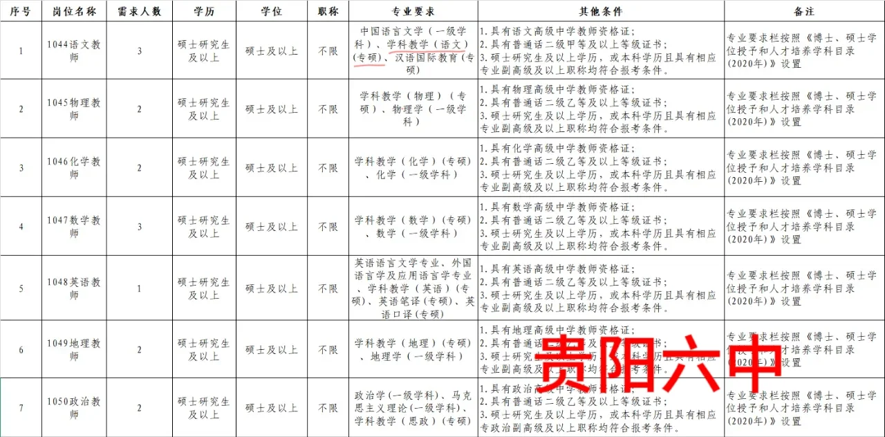 第十三届贵州人才博览会