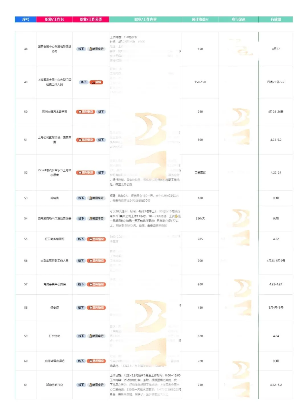 上海国家会展中心，五一要人啦?‍