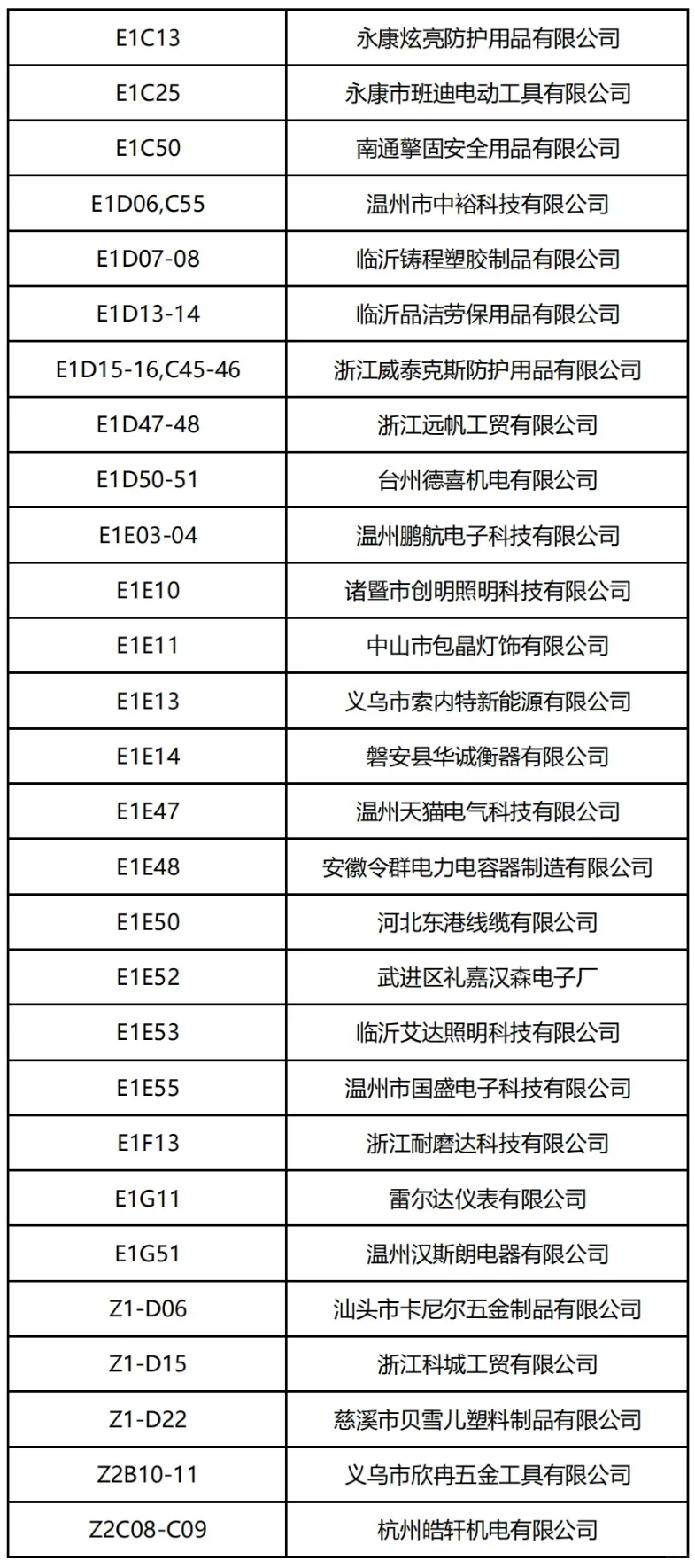 4月20日义乌五金电器展门票+展商名录