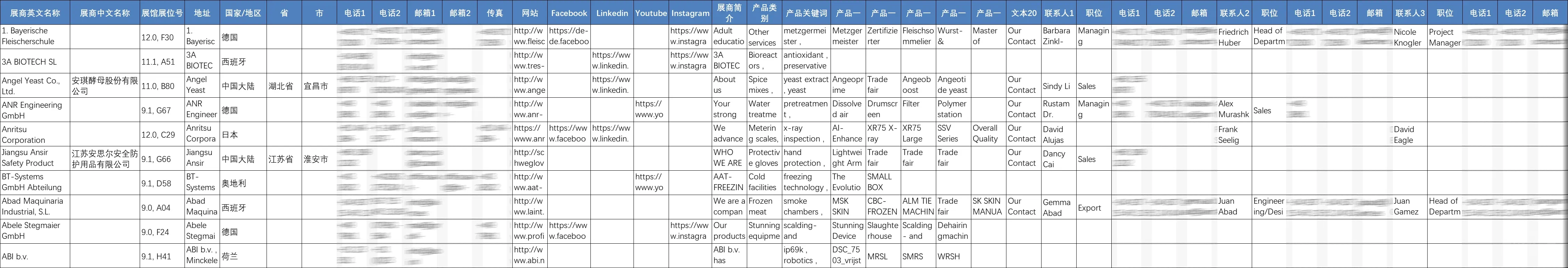 2025年德国法兰克福国际肉类加工工业展览会