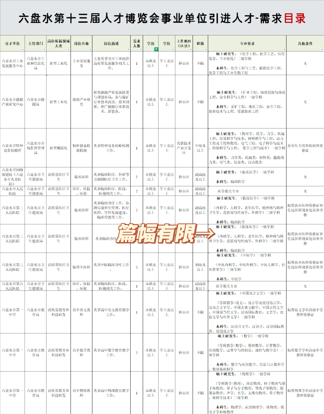 贵州事业单位人才引进来啦！199个岗位！