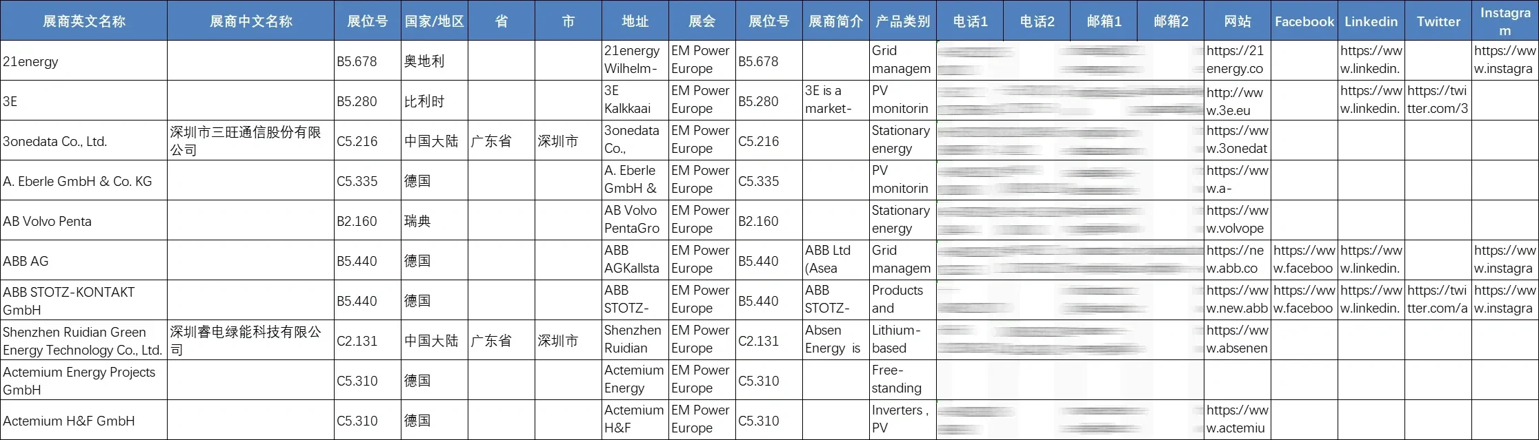 展会名录 | 德国慕尼黑智能电网展览会