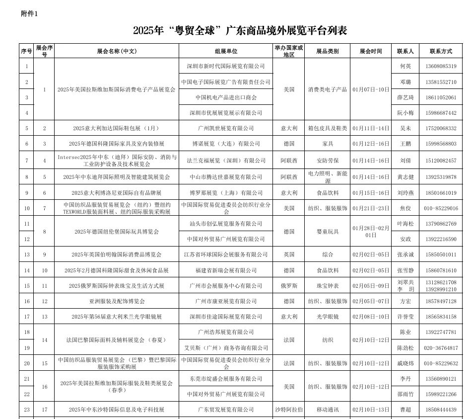 广东省国际展会支持政策以及名单