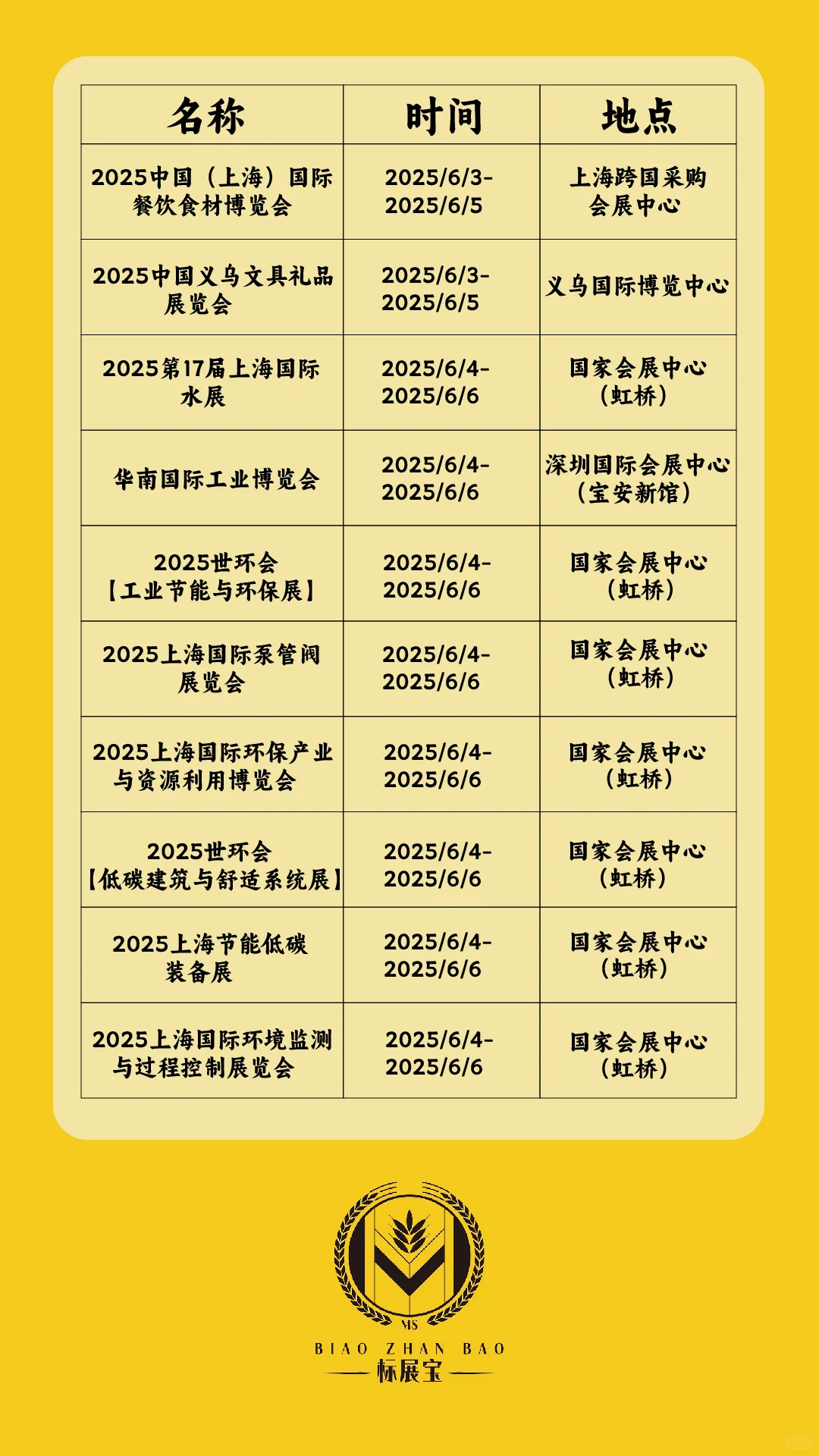 速看！2025 年 6 月全国热门展会时间表来啦