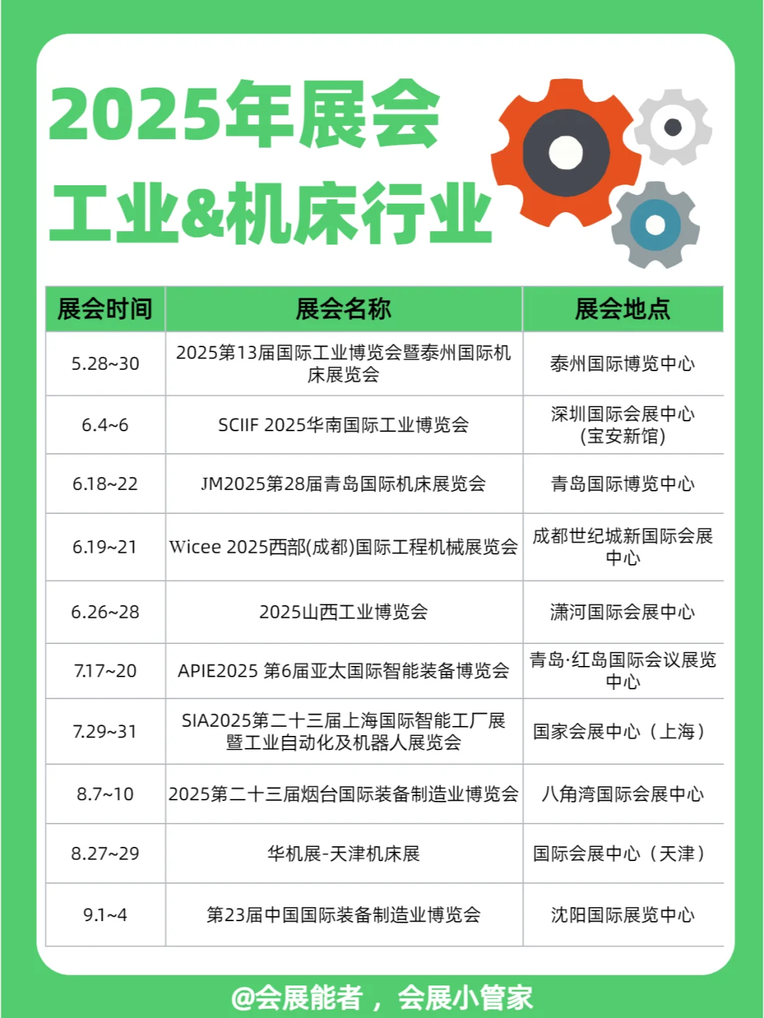 2025年全国工业&机床展排期曝光！