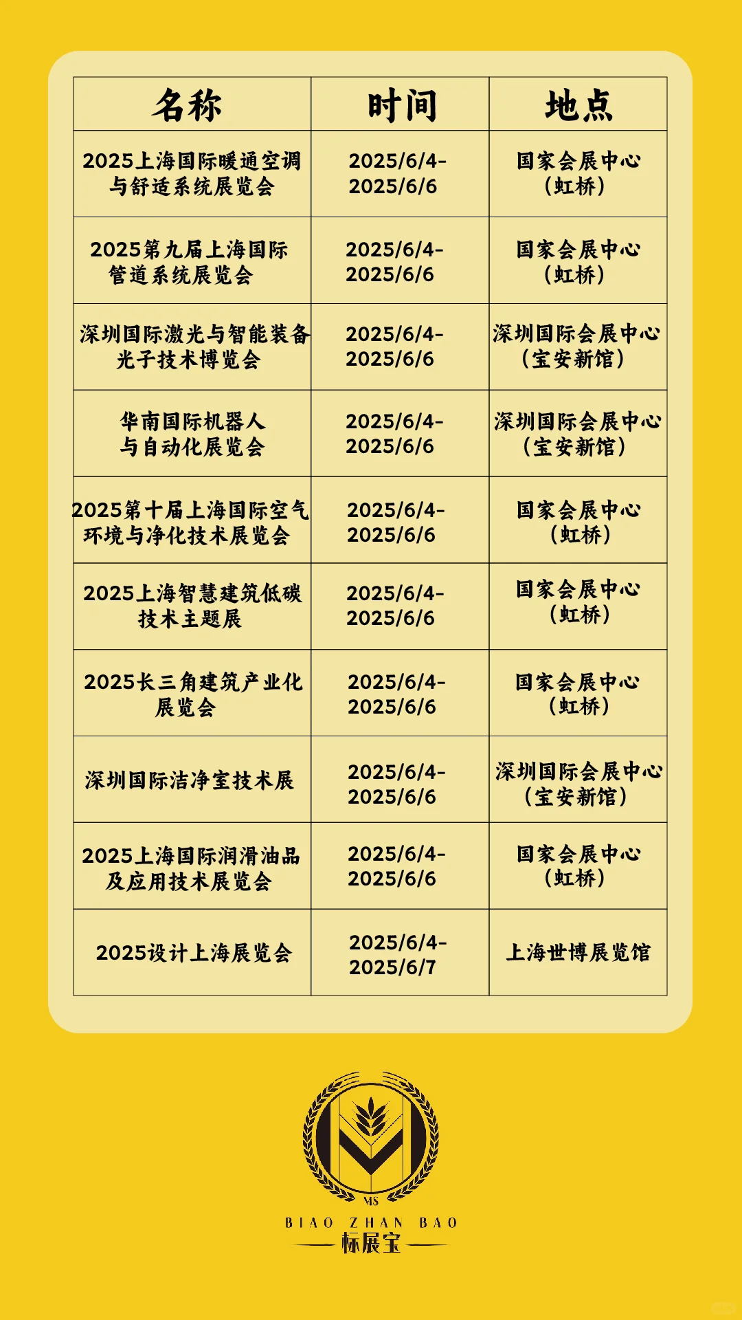 速看！2025 年 6 月全国热门展会时间表来啦