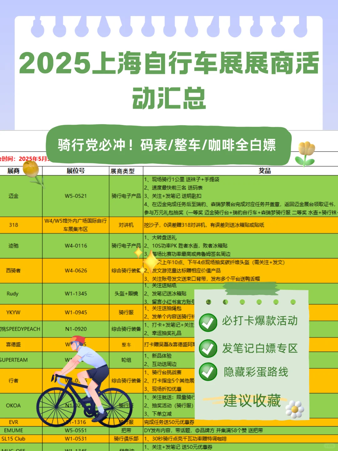 吐血整理2025上海自行车展薅羊毛攻略