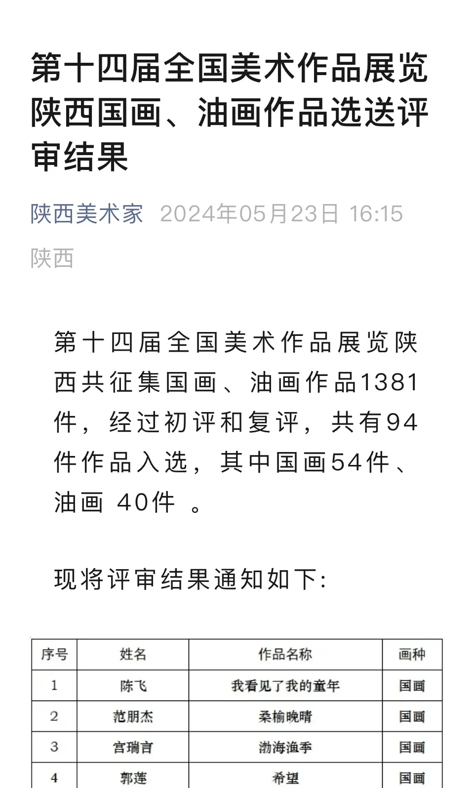 干货| 全国美展(国画、油画)入选流程大解析