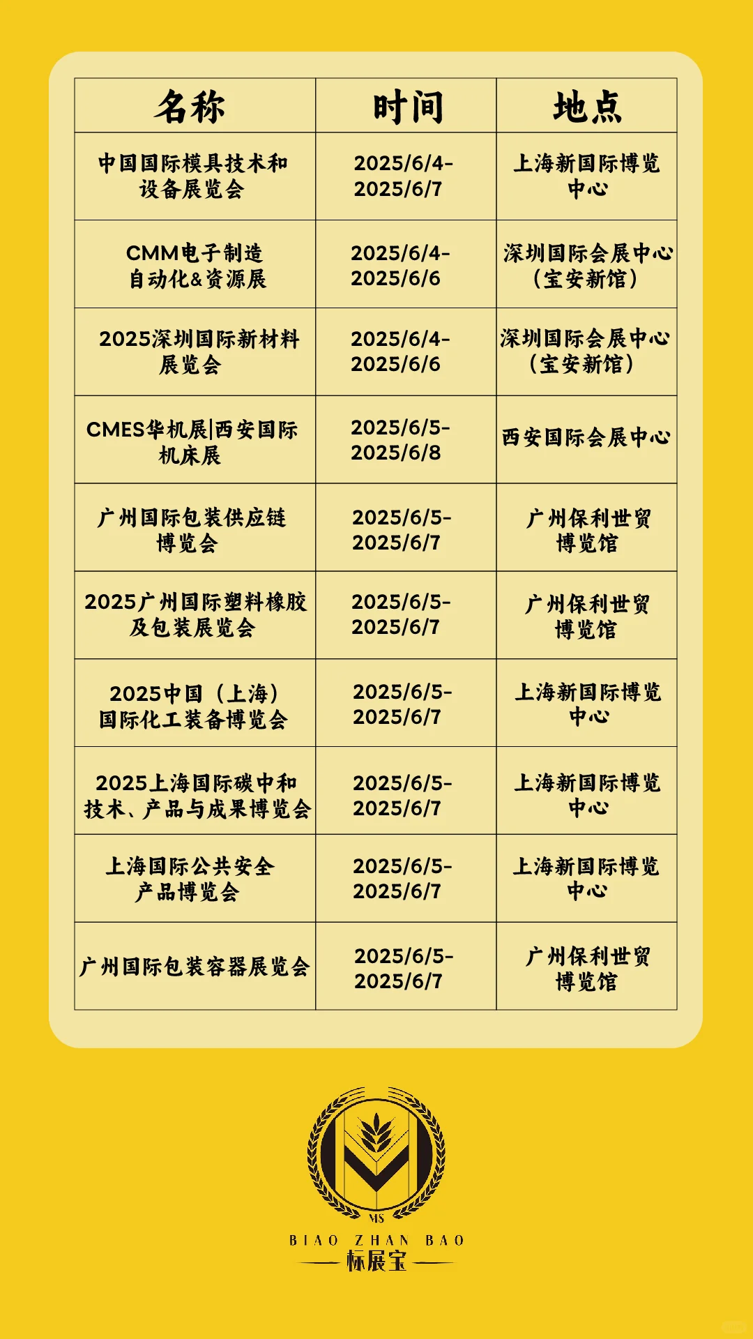 速看！2025 年 6 月全国热门展会时间表来啦