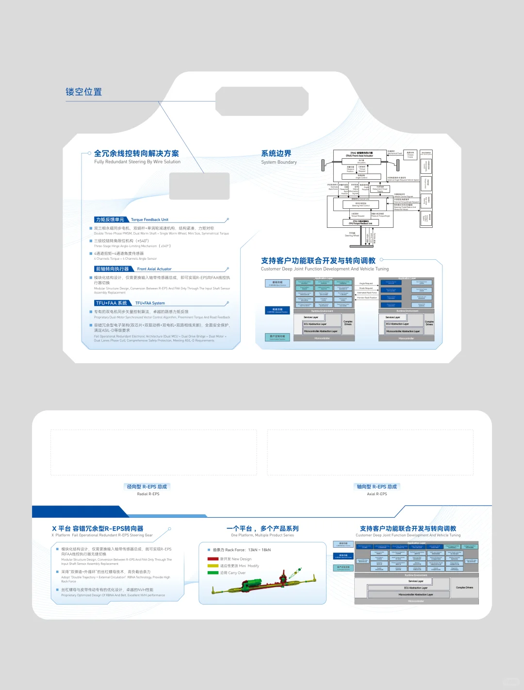 汽车转向系统画册设计｜展会封套单页设计