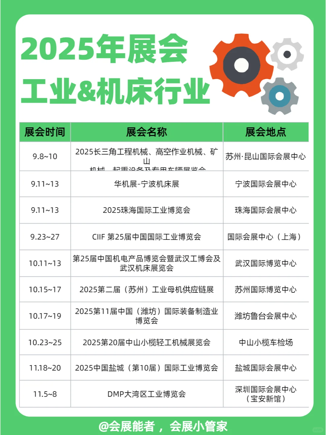 2025年全国工业&机床展排期曝光！
