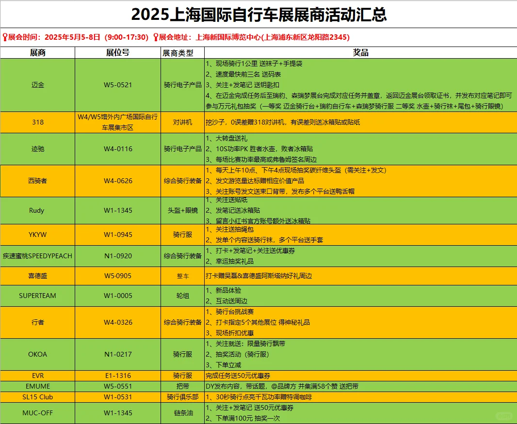 吐血整理2025上海自行车展薅羊毛攻略