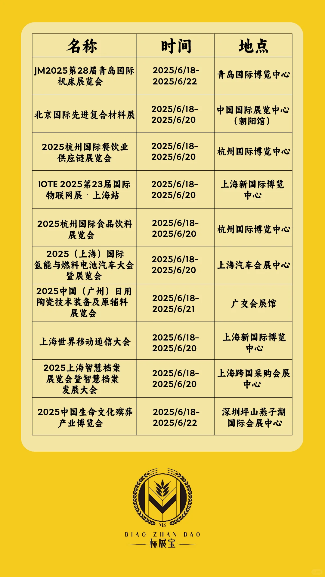 速看！2025 年 6 月全国热门展会时间表来啦