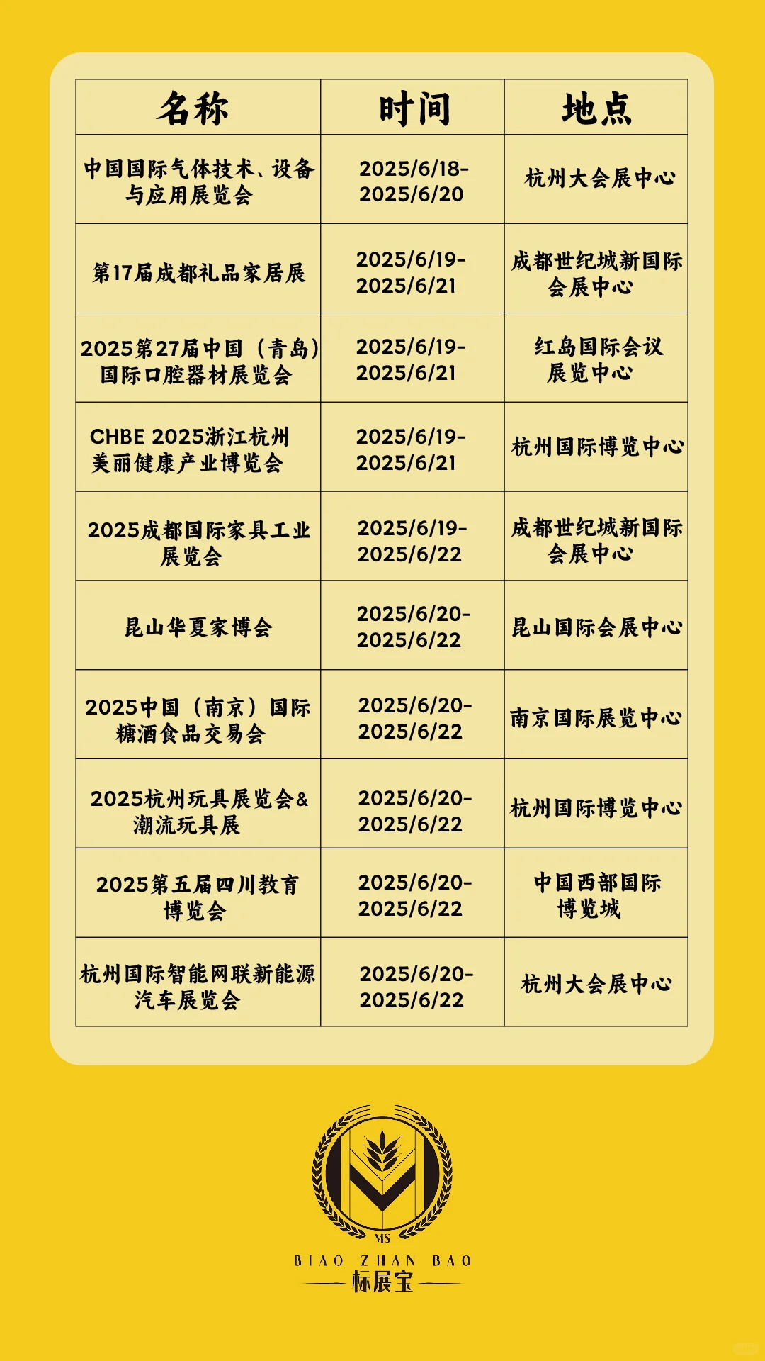 速看！2025 年 6 月全国热门展会时间表来啦