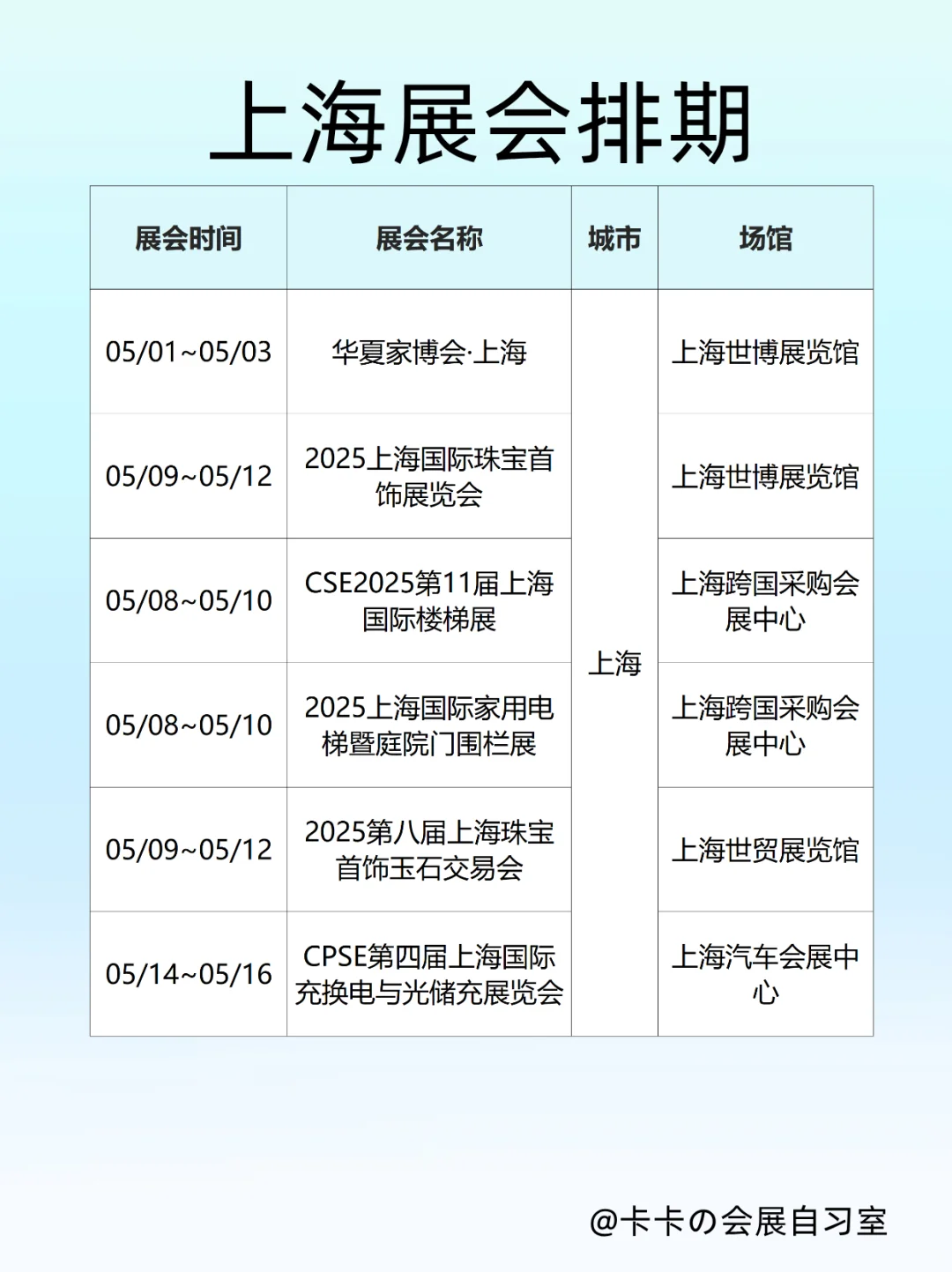 上海5月超多展会来袭！速来打卡～