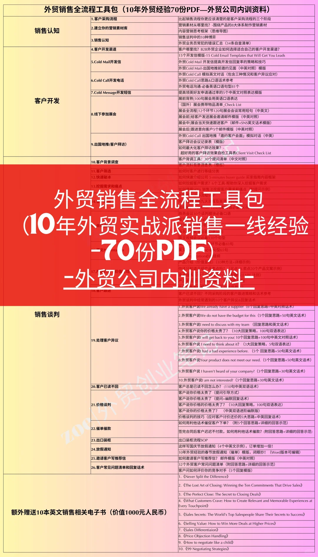 外贸新人入职第一天，被这套内训资料震惊了