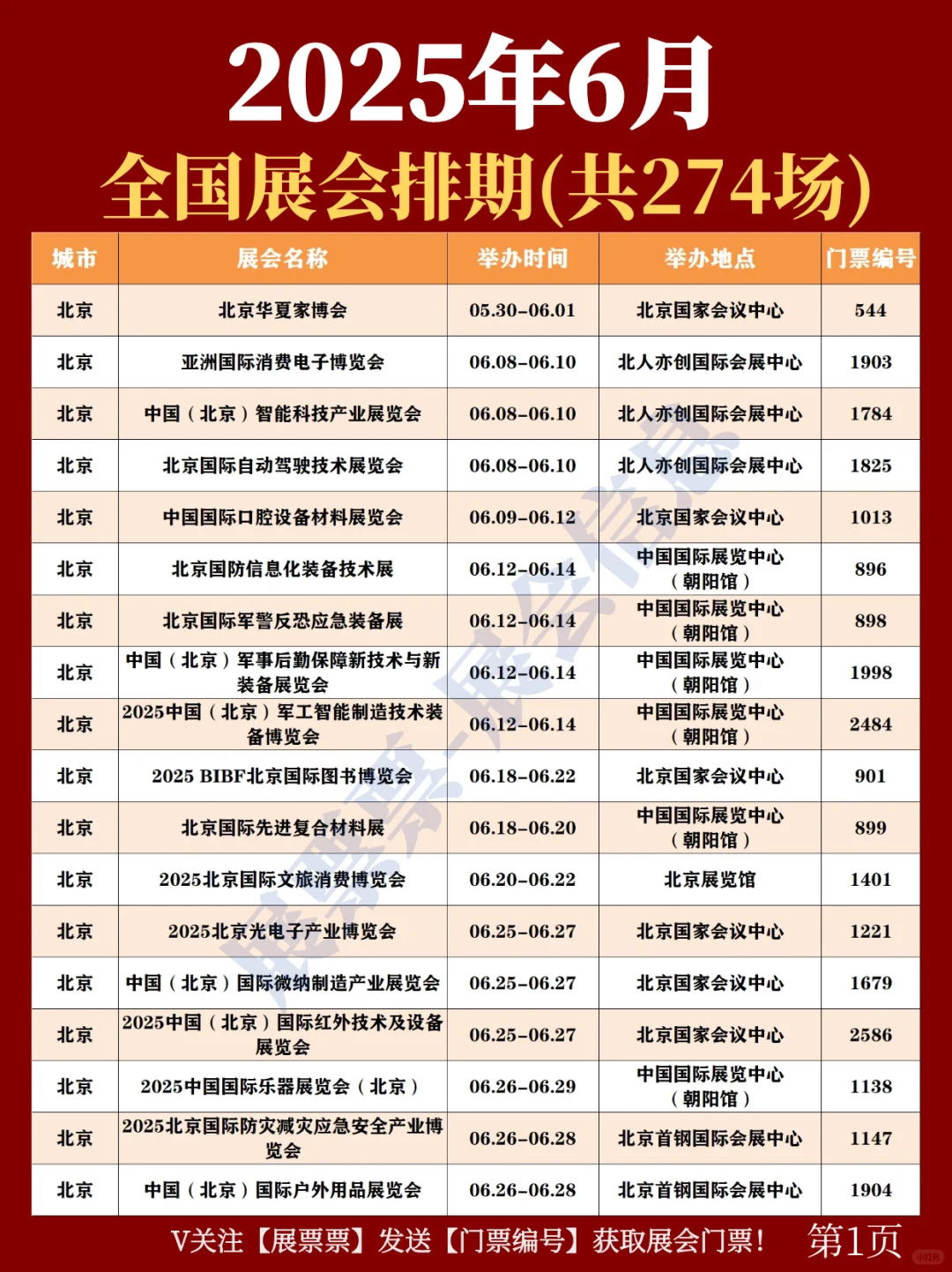 最新❗2025年6月份全国展会排期表(共274场)