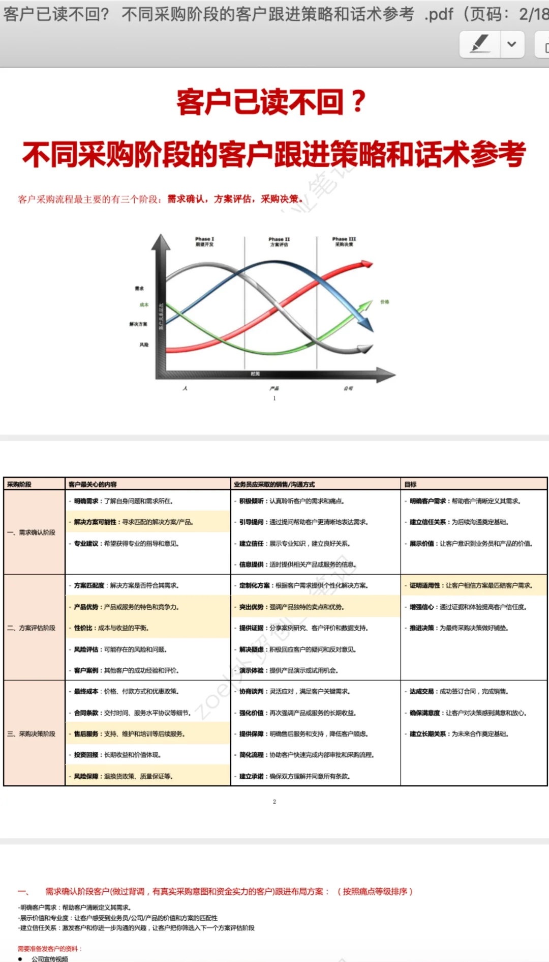 外贸新人入职第一天，被这套内训资料震惊了