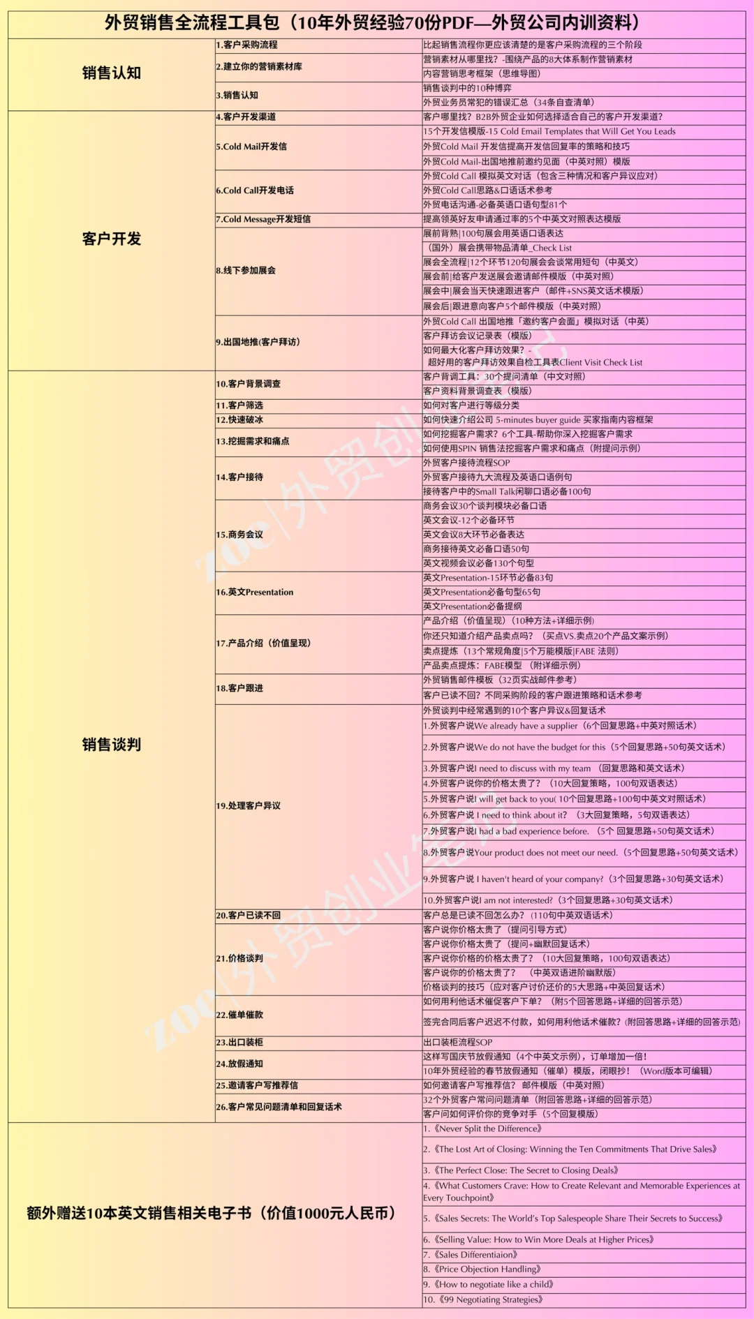 外贸新人入职第一天，被这套内训资料震惊了