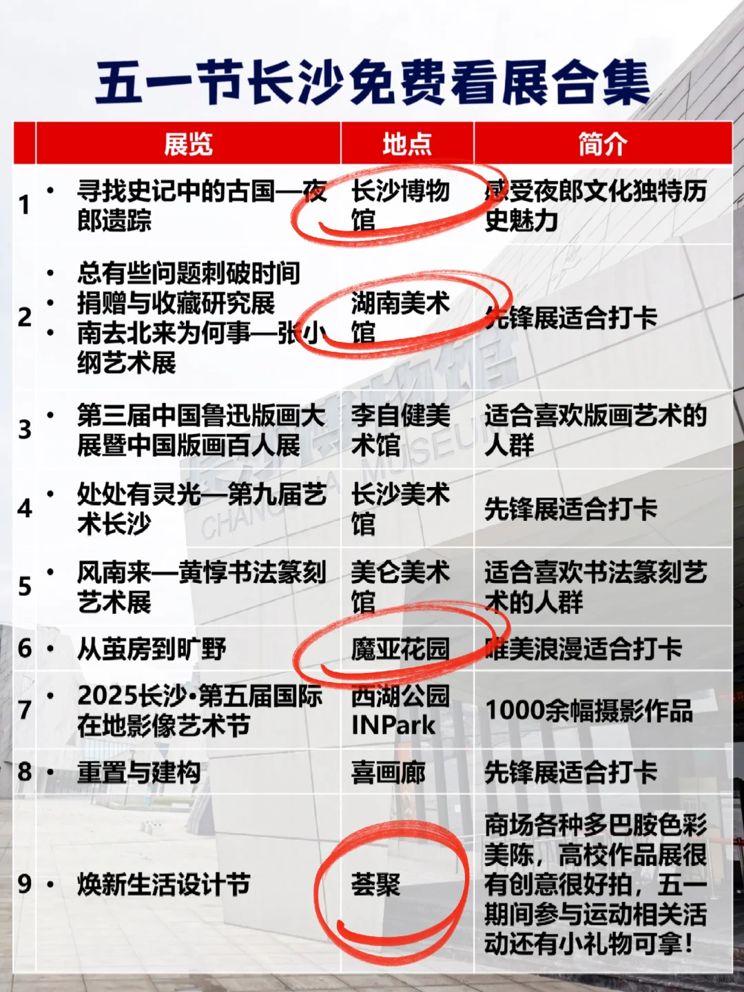 五一节长沙免费看展合集?高质量遛娃~