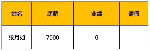 底薪7K半年没开单，自己离职了