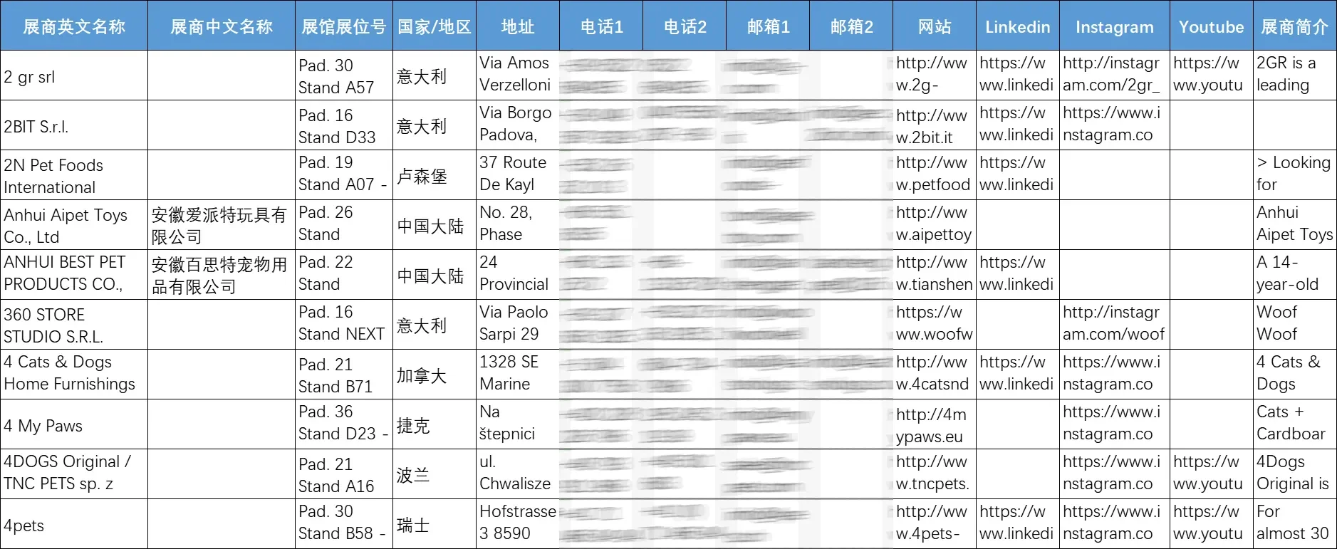 2025年意大利博洛尼亚国际宠物用品展览会