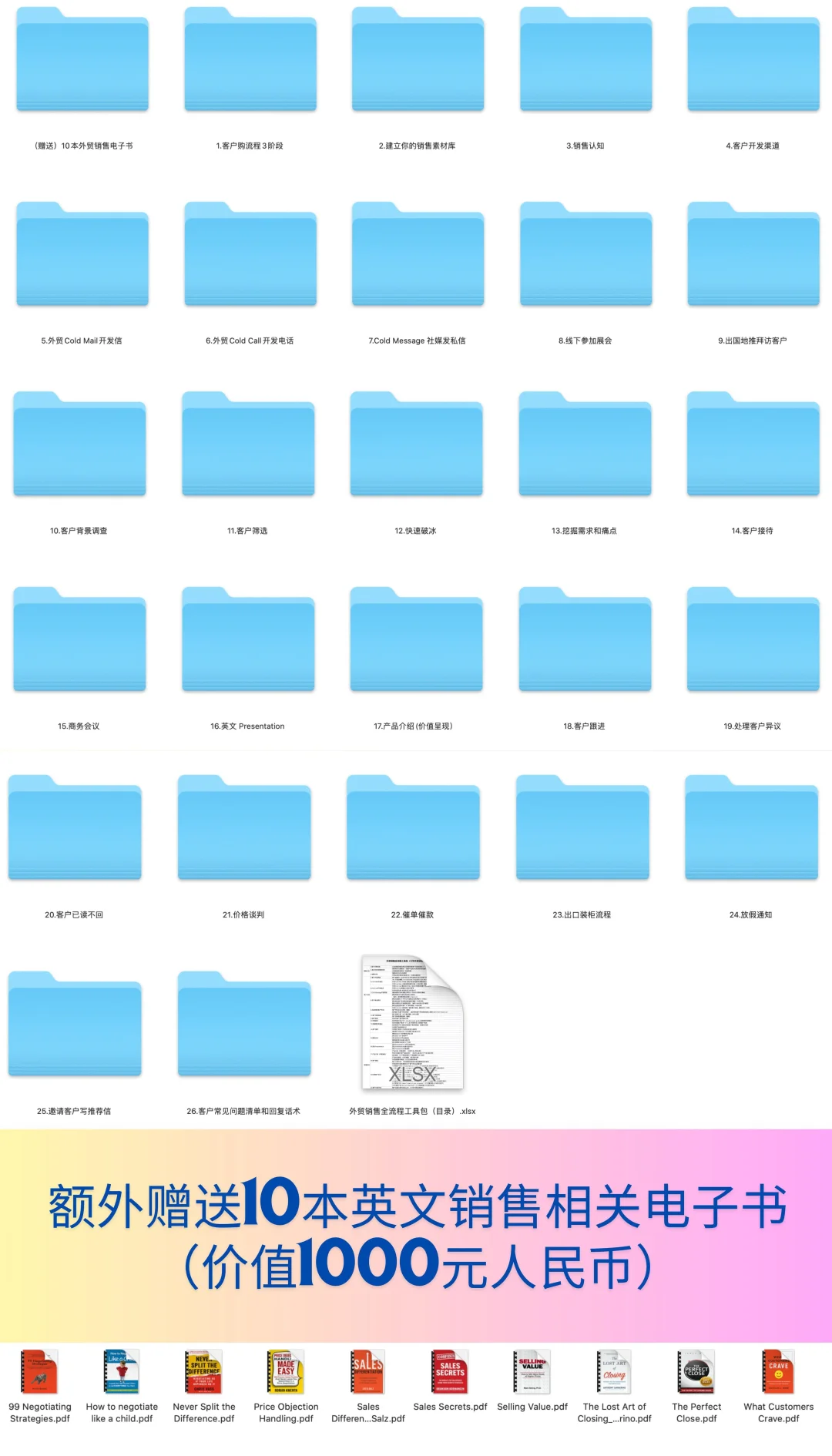 外贸新人入职第一天，被这套内训资料震惊了