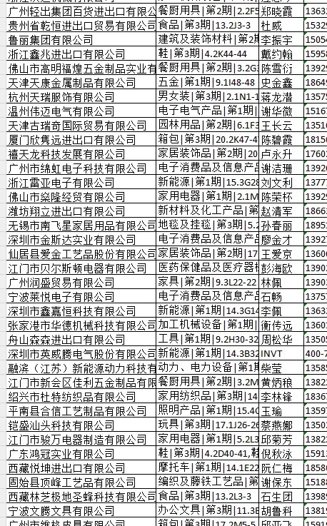 25年第137届广交会名单来咯！