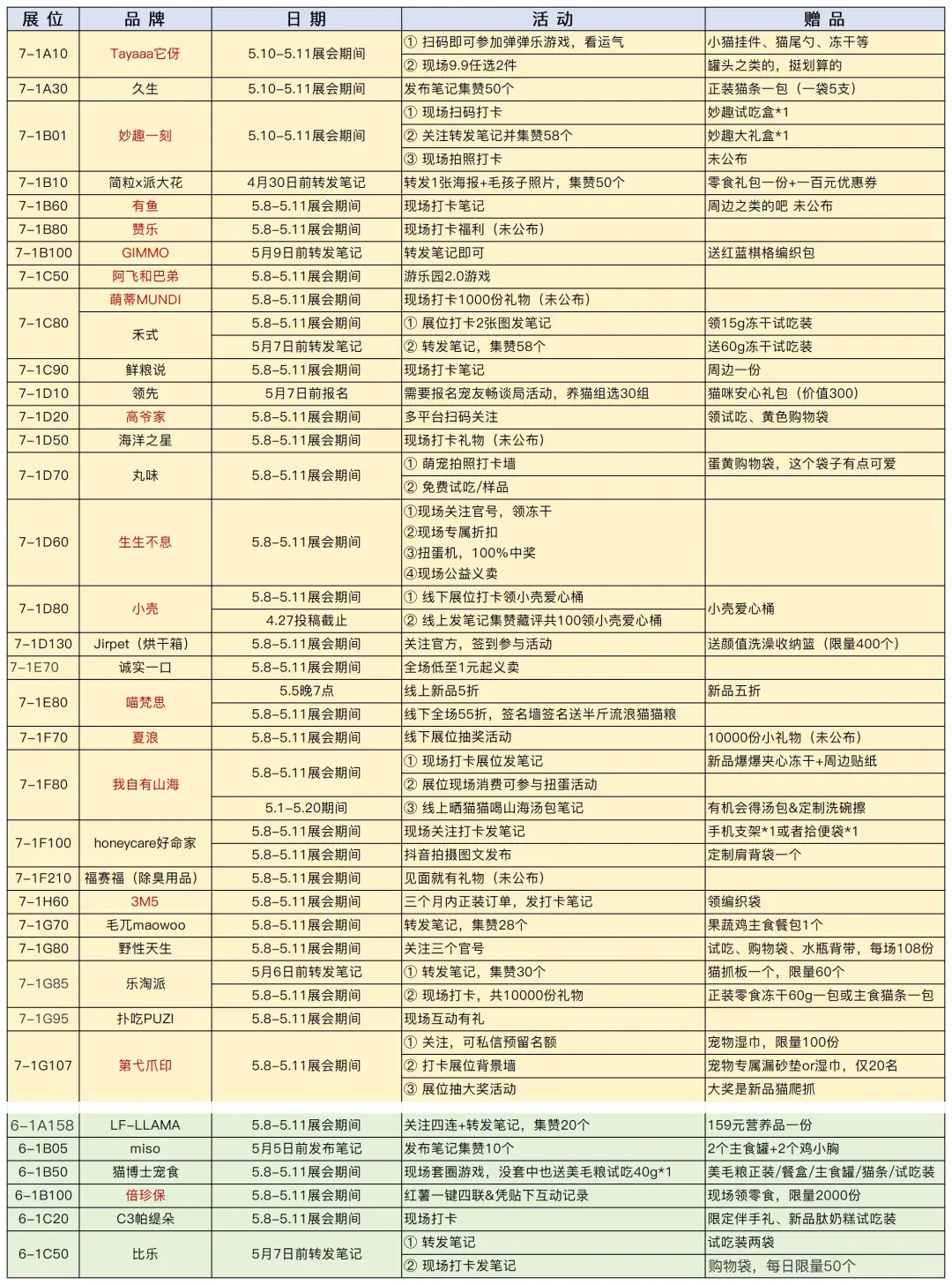 2025它博会现场自用攻略