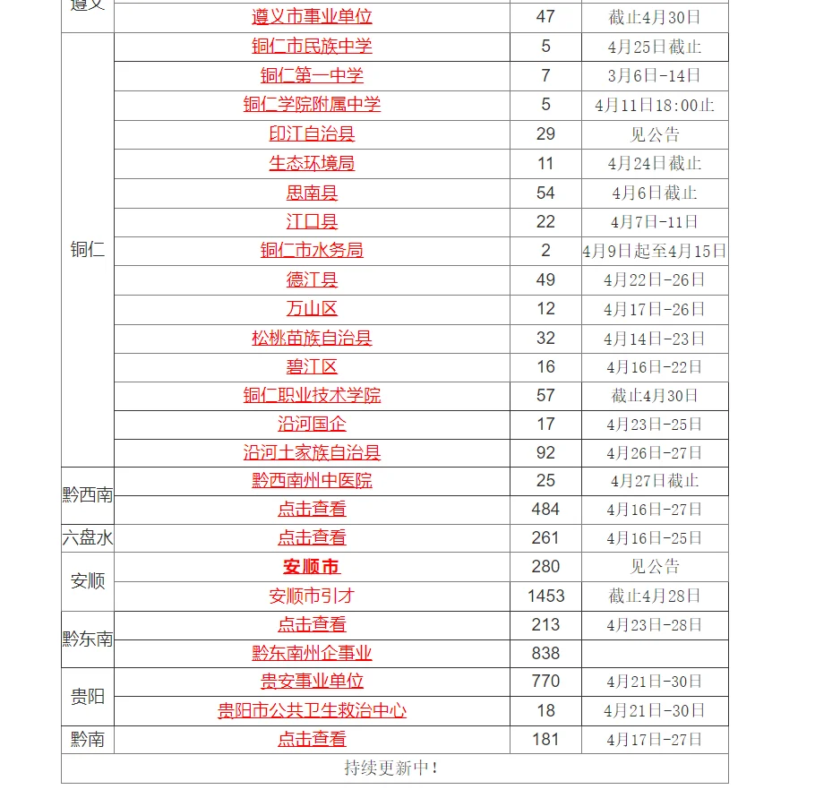 贵州人博会招聘，公告汇总➕面试真题