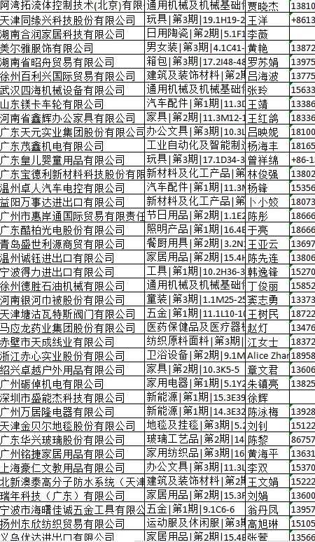 25年第137届广交会名单来咯！