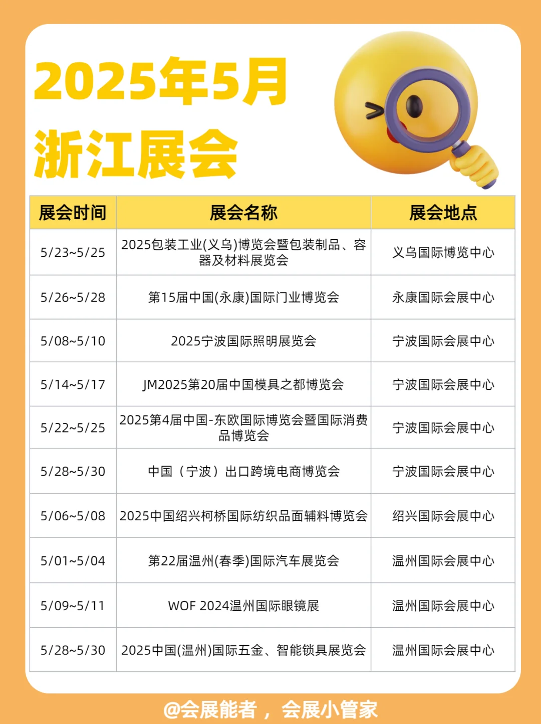 5月浙江展会排期，精彩抢先看！