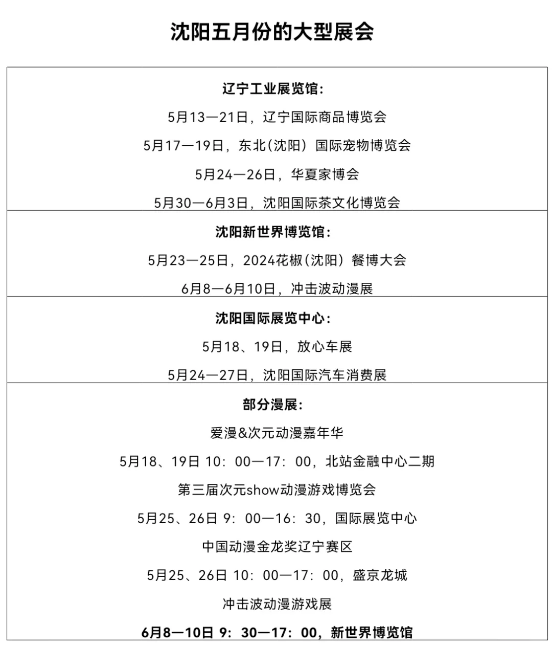 沈阳五月份的重点展会一览！