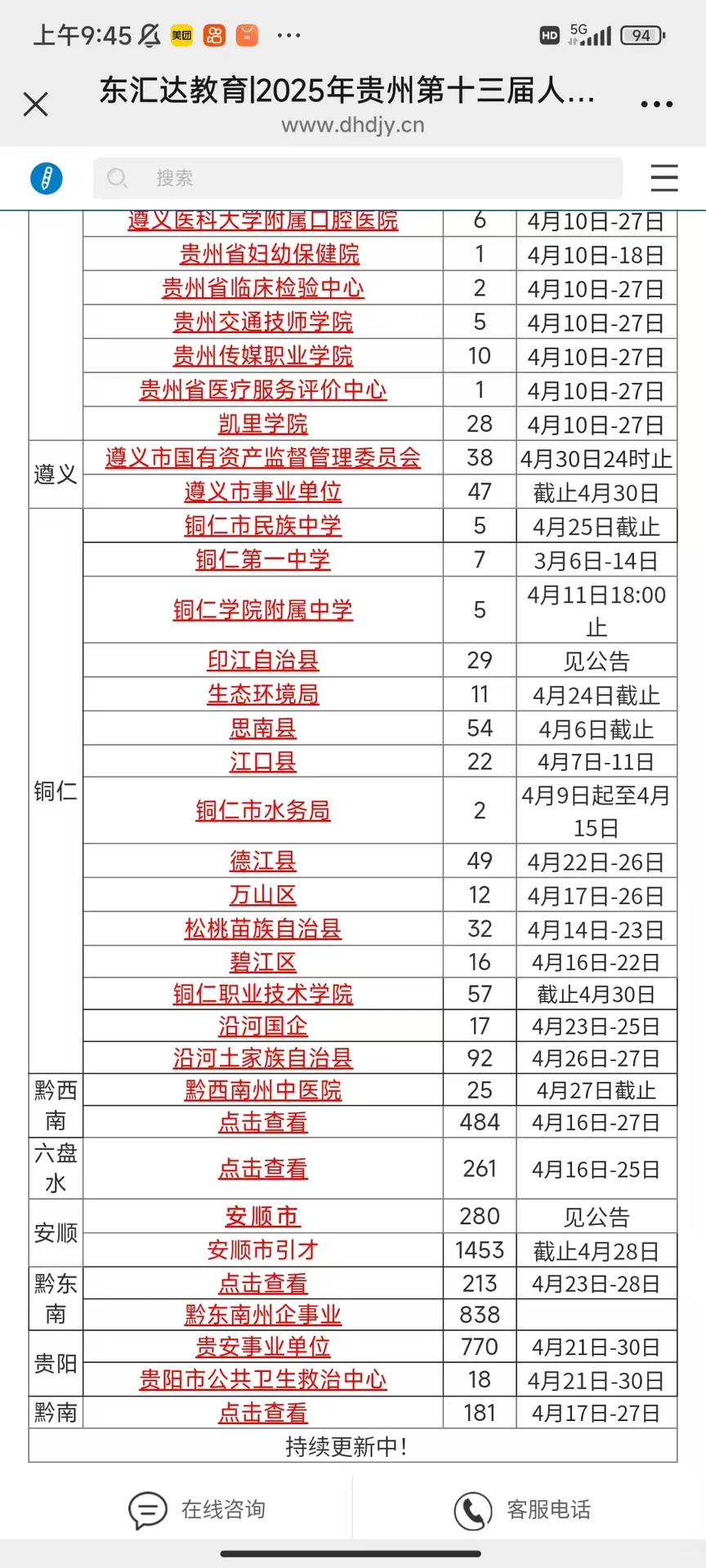 贵州人才博览会岗位汇总表