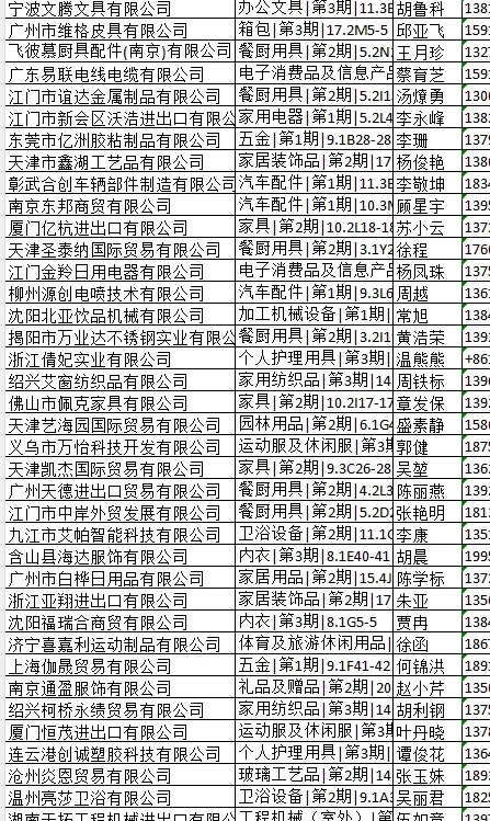 25年第137届广交会名单来咯！