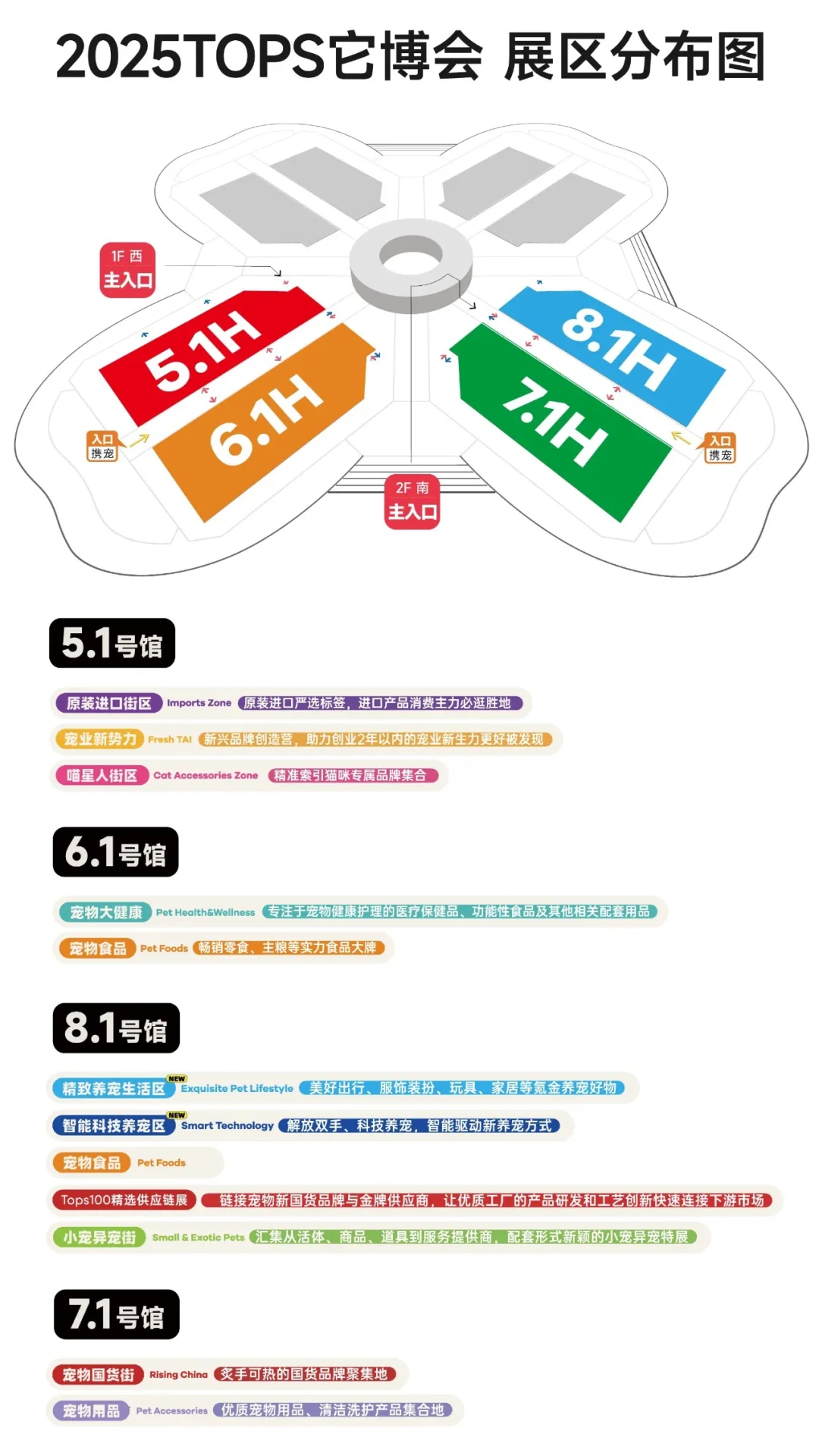 2025它博会现场自用攻略