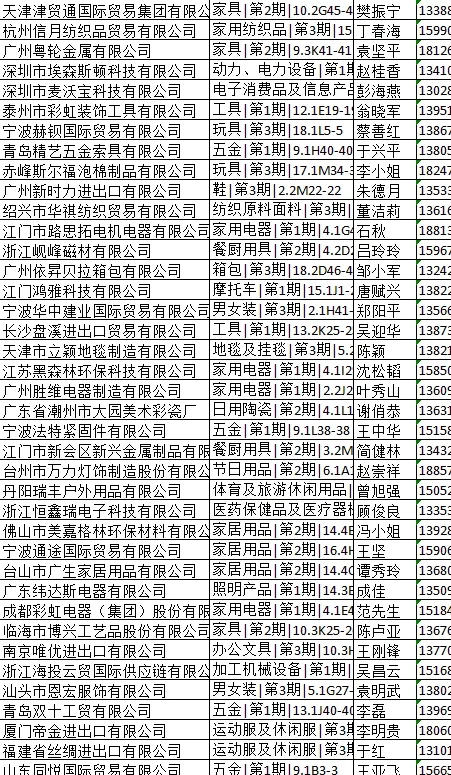 25年第137届广交会名单来咯！