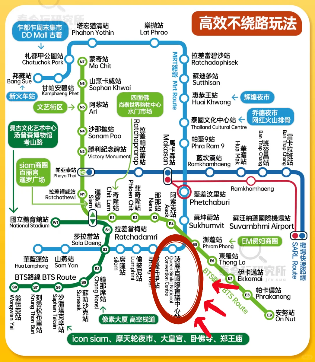 ?? 诗丽吉皇后国家会展中心攻略来咯 ！