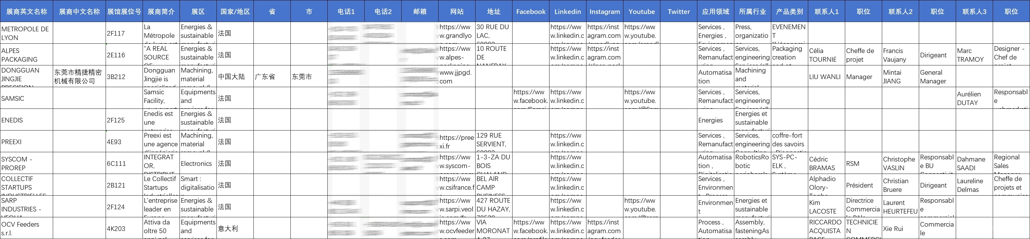 展会名录 | 2025年法国国际工业博览会