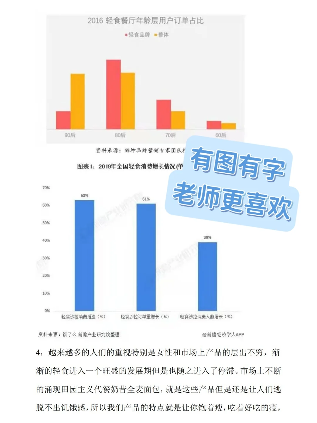 大学生创业计划书成品word模板?直接用