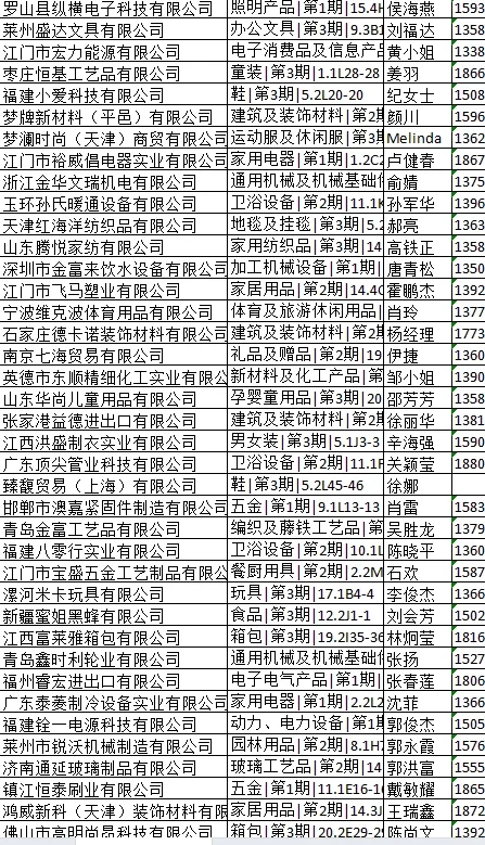 25年第137届广交会名单来咯！