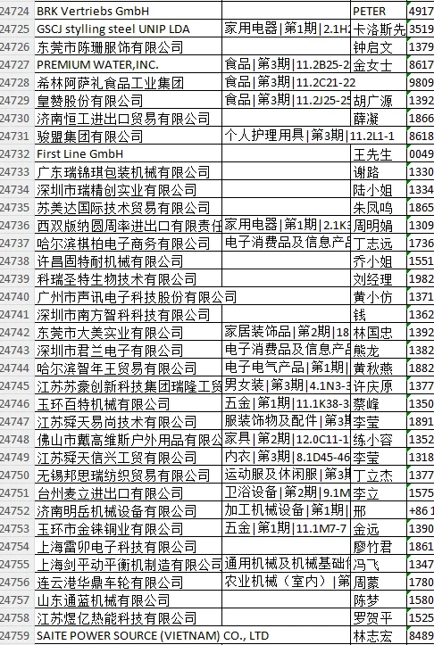 25年第137届广交会名单来咯！