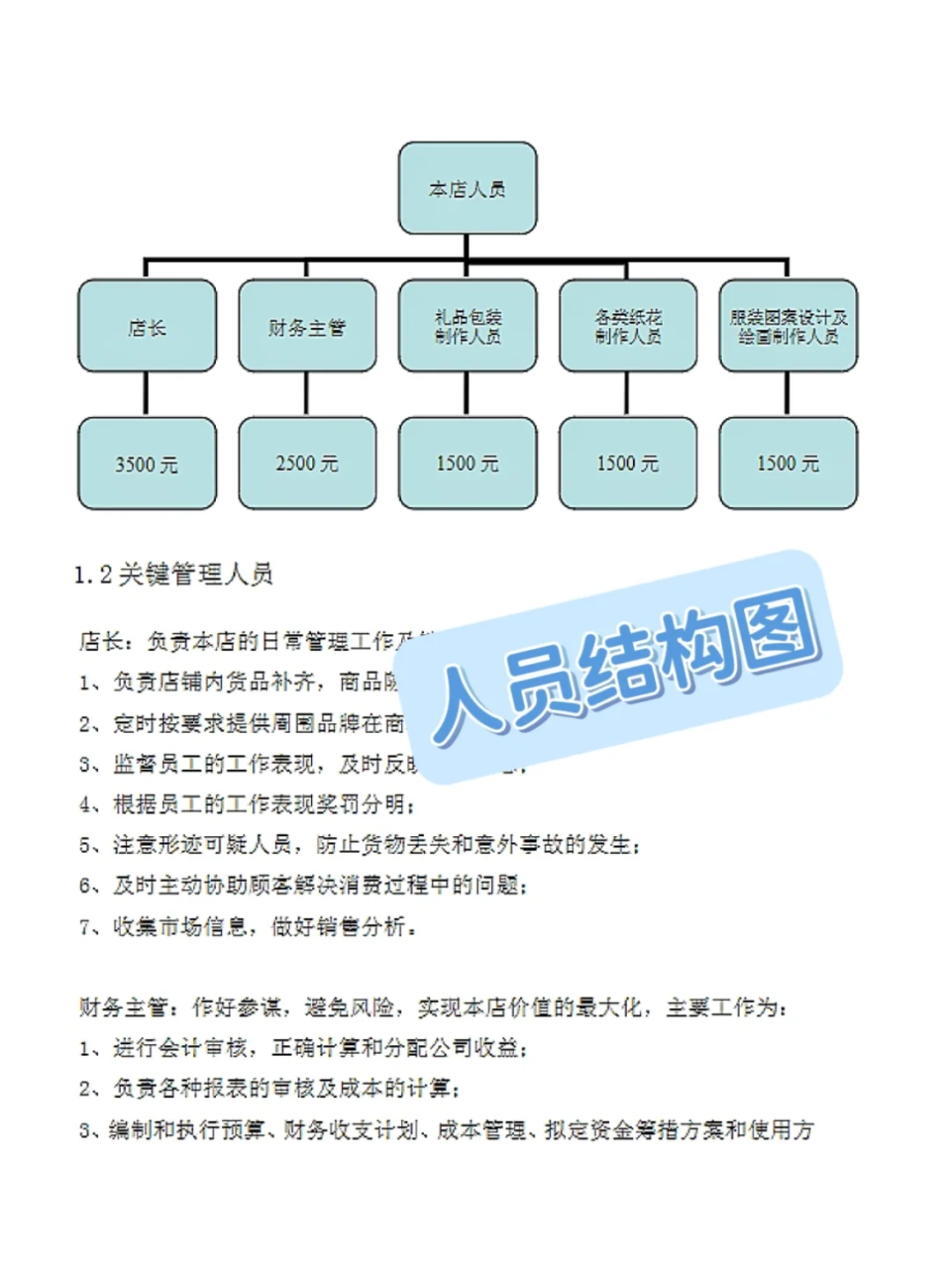 大学生创业计划书成品word模板?直接用
