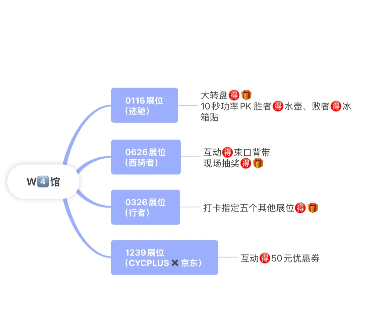 2025年上海国际自行展?｜薅羊毛啦～