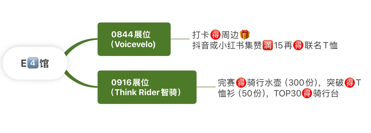 2025年上海国际自行展?｜薅羊毛啦～