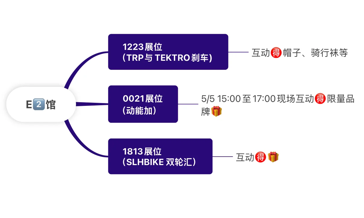 2025年上海国际自行展?｜薅羊毛啦～